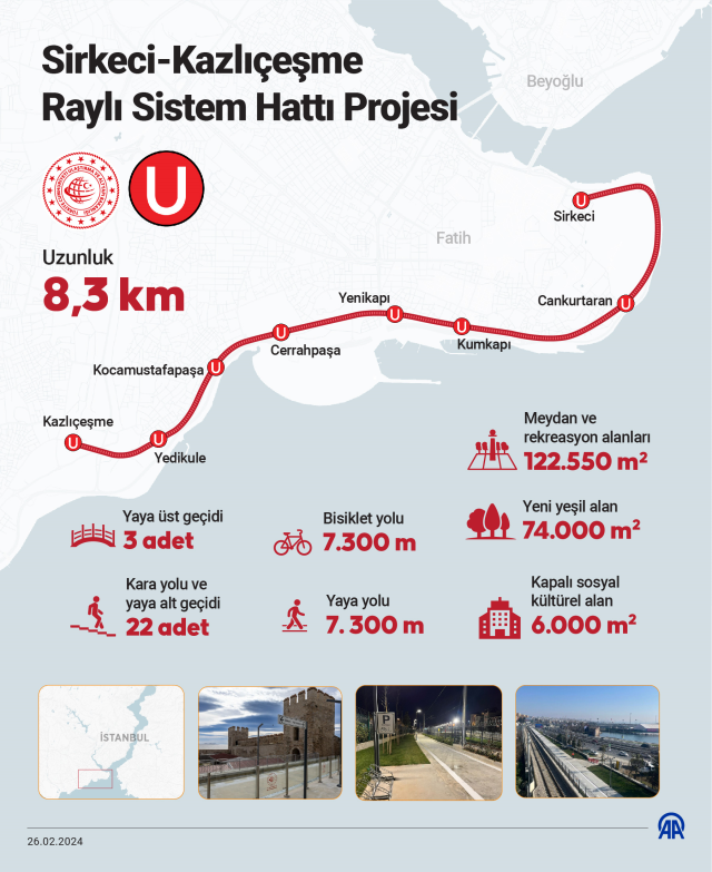 Açılışını Cumhurbaşkanı Erdoğan yaptı! Sirkeci-Kazlıçeşme hattı 15 gün ücretsiz olacak